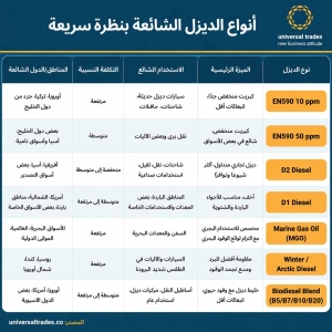 أنواع-الديزل-الشائعة