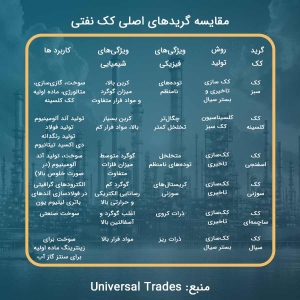 انواع کک، کاربردها، روش‌های تولید و تفاوت‌های گریدها