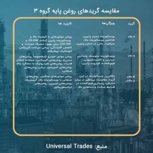 مقایسه گرید های روغن پایه گروه 3، روغن پایه cst8, cst6, cst4