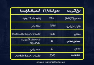 أنواع الكبريت واستخداماته