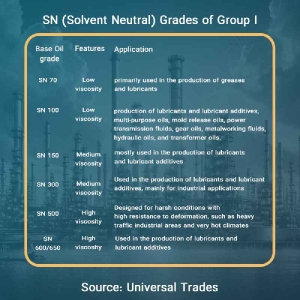 Base oil Group 1 grades, sn70, sn100, sn150, sn300, sn500