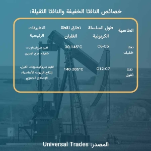 الفرق بين النافثا الخفيفة والثقيلة