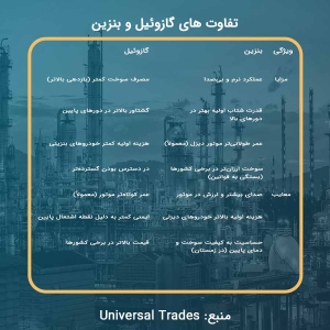 تفاوت های گازوئیل و بنزین