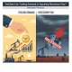 Fed Rate Cut: Fueling Demand or Signalling Recession Fear | کاهش نرخ بهره فدرال رزرو؛ تقویت تقاضا یا نگرانی از رکود؟ | خفض سعر الفائدة الفيدرالي: تعزيز للطلب أم إشارة للقلق من الركود؟