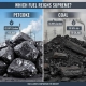 Petroleum Coke (Petcoke) vs. Coal | مقایسه کک نفتی و زغال سنگ | فحم الكوك النفطي مقابل الفحم