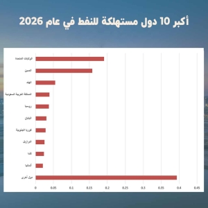 أكبر 10 دول مستهلكة للنفط في عام 2026