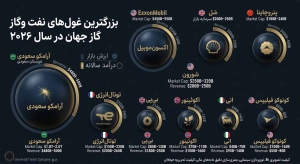 بزرگترین شرکت های غول نفت و گازی در جهان در سال 2026